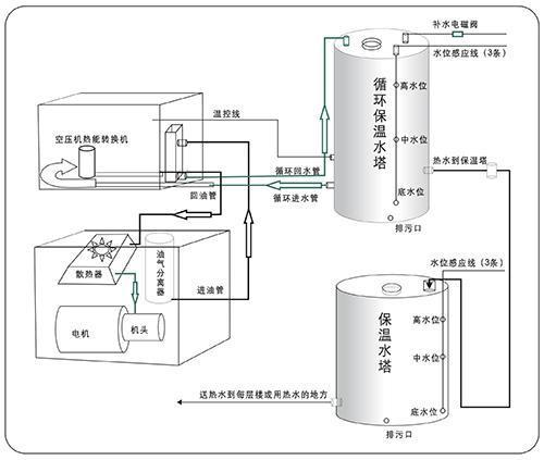 空壓機(jī)余熱回收能源