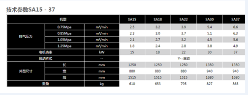 空壓機 參數(shù)